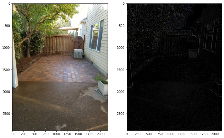 original image and difference